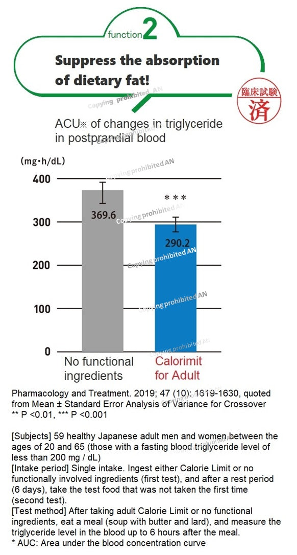 CAOLIMIT FOR ADULT by FANCL x 2 boxes, 90 tablets x 2 boxes = 180 tablets for 2 months