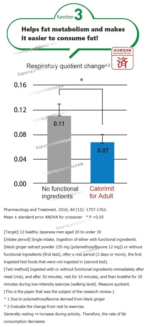 CAOLIMIT FOR ADULT by FANCL x 2 boxes, 90 tablets x 2 boxes = 180 tablets for 2 months